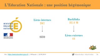 @EducForKids #EducForKids
L’Education Nationale : une position hégémonique
Site : https://www.education.gouv.fr/ // SEOquake // 22.05.2019 74
Liens internes
267
Liens externes
41
Backlinks
32.4 M
SEO
 