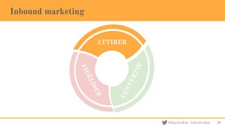 @EducForKids #EducForKids
Inbound marketing
78
ATTIRER
 
