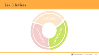 @EducForKids #EducForKids
Les 3 leviers
81
ATTIRER
 