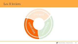 @EducForKids #EducForKids
Les 3 leviers
84
ATTIRER
 