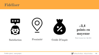 @EducForKids #EducForKids
Fidéliser
Crédits (picto) : noun project 88
+3,4
points en
moyenne
Etude Consumer Lab - Mai 2018
Satisfaction Proximité Crédit D’impôt
 