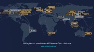 21 Regiões no mundo com 66 Zonas de Disponibilidade
www.infrastructure.aws
 
