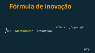 Fórmula de inovação
f(i) =
Cultura Organização
*
Arquitetura^Mecanismos*
 