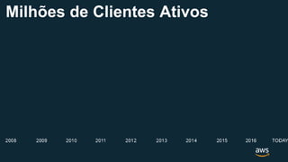 Milhões de Clientes Ativos
 