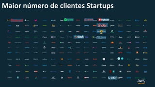 Maior número de clientes Startups
 