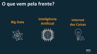 O que vem pela frente?
Big Data
Internet
das Coisas
Inteligência
Artificial
 