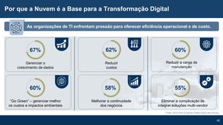 40
Por que a Nuvem é a Base para a Transformação Digital
Fonte: 2019 Frost & Sullivan Global Cloud User Survey
As organizações de TI enfrentam pressão para oferecer eficiência operacional e de custo.
67%
Gerenciar o
crescimento de dados
Reduzir
custos
62% 60%
Reduzir a carga de
manutenção
60%
“Go Green” – gerenciar melhor
os custos e impactos ambientais
58%
Melhorar a continuidade
dos negócios
55%
Eliminar a complicação de
integrar soluções multi-vendor
 