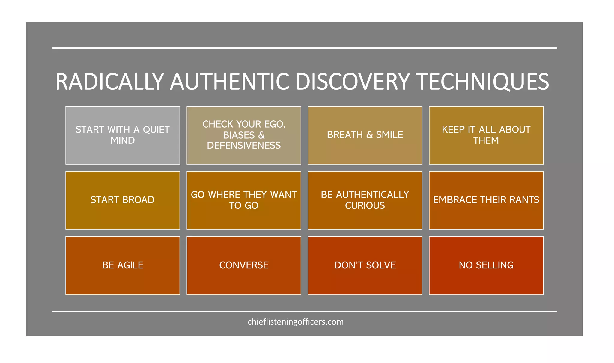 chieflisteningofficers.com
START WITH A QUIET
MIND
CHECK YOUR EGO,
BIASES &
DEFENSIVENESS
BREATH & SMILE
KEEP IT ALL ABOUT
THEM
START BROAD
GO WHERE THEY WANT
TO GO
BE AUTHENTICALLY
CURIOUS
EMBRACE THEIR RANTS
BE AGILE CONVERSE DON’T SOLVE NO SELLING
RADICALLY AUTHENTIC DISCOVERY TECHNIQUES
 