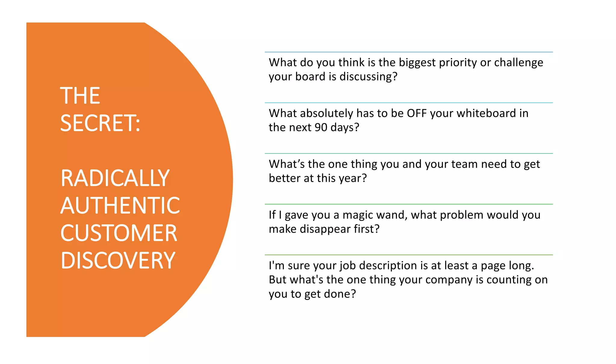 THE
SECRET:
RADICALLY
AUTHENTIC
CUSTOMER
DISCOVERY
What do you think is the biggest priority or challenge
your board is discussing?
What absolutely has to be OFF your whiteboard in
the next 90 days?
What’s the one thing you and your team need to get
better at this year?
If I gave you a magic wand, what problem would you
make disappear first?
I'm sure your job description is at least a page long.
But what's the one thing your company is counting on
you to get done?
 
