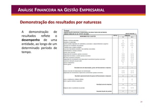 24
ANÁLISE FINANCEIRA NA GESTÃO EMPRESARIAL
Demonstração dos resultados por naturezas
A demonstração de
resultados reflete o
desempenho de uma
entidade, ao longo de um
determinado período de
tempo.
 