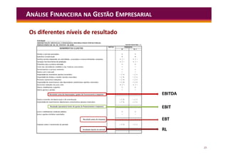 25
ANÁLISE FINANCEIRA NA GESTÃO EMPRESARIAL
Os diferentes níveis de resultado
EBITDA
EBIT
EBT
RL
 