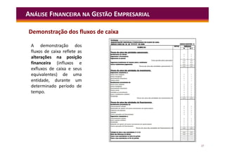 27
ANÁLISE FINANCEIRA NA GESTÃO EMPRESARIAL
Demonstração dos fluxos de caixa
A demonstração dos
fluxos de caixa reflete as
alterações na posição
financeira (influxos e
exfluxos de caixa e seus
equivalentes) de uma
entidade, durante um
determinado período de
tempo.
 