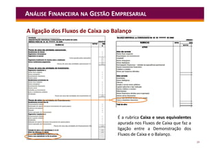 29
ANÁLISE FINANCEIRA NA GESTÃO EMPRESARIAL
A ligação dos Fluxos de Caixa ao Balanço
É a rubrica Caixa e seus equivalentes
apurada nos Fluxos de Caixa que faz a
ligação entre a Demonstração dos
Fluxos de Caixa e o Balanço.
 