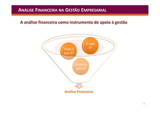 5
ANÁLISE FINANCEIRA NA GESTÃO EMPRESARIAL
A análise financeira como instrumento de apoio à gestão
Análise Financeira
Sobre o
que é?
Para o
que é?
O que
é?
 