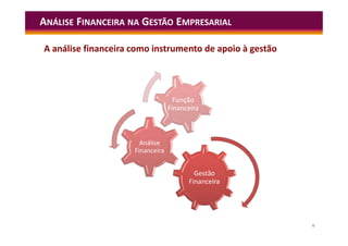 6
ANÁLISE FINANCEIRA NA GESTÃO EMPRESARIAL
A análise financeira como instrumento de apoio à gestão
Gestão
Financeira
Análise
Financeira
Função
Financeira
 