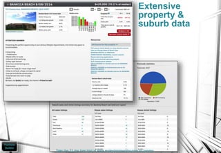 Extensive
property &
suburb data
Take the 21 day free trial at www.realestateinvestar.com.au/promo
 