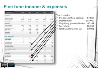 Fine tune income & expenses
Year 1 results;
 Pre-tax cashflow positive: $7,856
 Depreciation: $14,000
 Negatively geare...