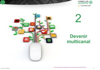2 
Devenir 
multicanal 
http://www.itespresso.fr/e-marketing-approche-multicanale-adometry-google-75263.html 
© Visiplus Academy 14 
 