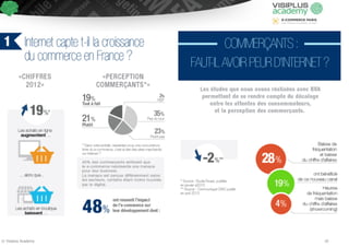 © Visiplus Academy 10 
 