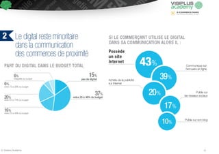 © Visiplus Academy 11 
 