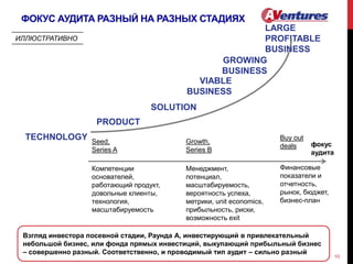 ФОКУС АУДИТА РАЗНЫЙ НА РАЗНЫХ СТАДИЯХ
10
TECHNOLOGY
PRODUCT
SOLUTION
VIABLE
BUSINESS
GROWING
BUSINESS
LARGE
PROFITABLE
BUSINESS
ИЛЛЮСТРАТИВНО
Компетенции
основателей,
работающий продукт,
довольные клиенты,
технология,
масштабируемость
Финансовые
показатели и
отчетность,
рынок, бюджет,
бизнес-план
Менеджмент,
потенциал,
масштабируемость,
вероятность успеха,
метрики, unit economics,
прибыльность, риски,
возможность exit
фокус
аудита
Growth,
Series B
Buy out
deals
Seed,
Series A
Взгляд инвестора посевной стадии, Раунда А, инвестирующий в привлекательный
небольшой бизнес, или фонда прямых инвестиций, выкупающий прибыльный бизнес
– совершенно разный. Соответственно, и проводимый тип аудит – сильно разный
 