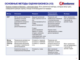 ОСНОВНЫЕ МЕТОДЫ ОЦЕНКИ БИЗНЕСА (1/2)
13
Оценка стоимости бизнеса – неточная наука. Есть различные методы, которые могут дать
совершенно разную оценку, иногда отличающуюся на порядок.
Метод Описание Формула
Практическая
применимость
Выводы
DCF Метод дисконтированных
денежных потоков:
стоимость проекта
оценивается исходя из
будущих денежных
потоков,
дисконтированных
Будущий денежный
поток, прогноз на 5-10
лет,
дисконтированный на
ставку
дисконтирования
Ставка
дисконтирования
зависит от риска
(стадия, компания,
страновой риск,
отраслевой риск, риск
неликвидности и тд)
Применим для
прибыльных компаний
с положительным
денежным потоком и
достаточно хорошо
прогнозируемыми
денежными потоками
Оценка очень
чувствительна к ставке
дисконтирования
Мало применимо
или не применимо к
стартапам на
ранней стадии
Метод
мультип
ликатор
ов
Применение релевантых
мультипликаторов по
финансовым метрикам
на момент привлечения
финансирования
Стоимость / выручка
Стоимость / ЕБИТДА
Стоимость / прибыль
и тд
Применим для
компаний, который
успешно вышли на
рынок и на стадии
роста
Мало применимо
или не применимо к
стартапам на
ранней стадииАналогично выше, по
операционным метрикам
Стоимость / юзер
и тд
Дает огромный
диапазон от очень
низкой до очень
высокой стоимости
 