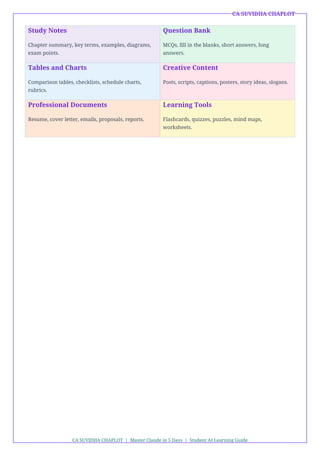 Master Claude AI in 5 Days: Student-Friendly Guide to Learning and ...