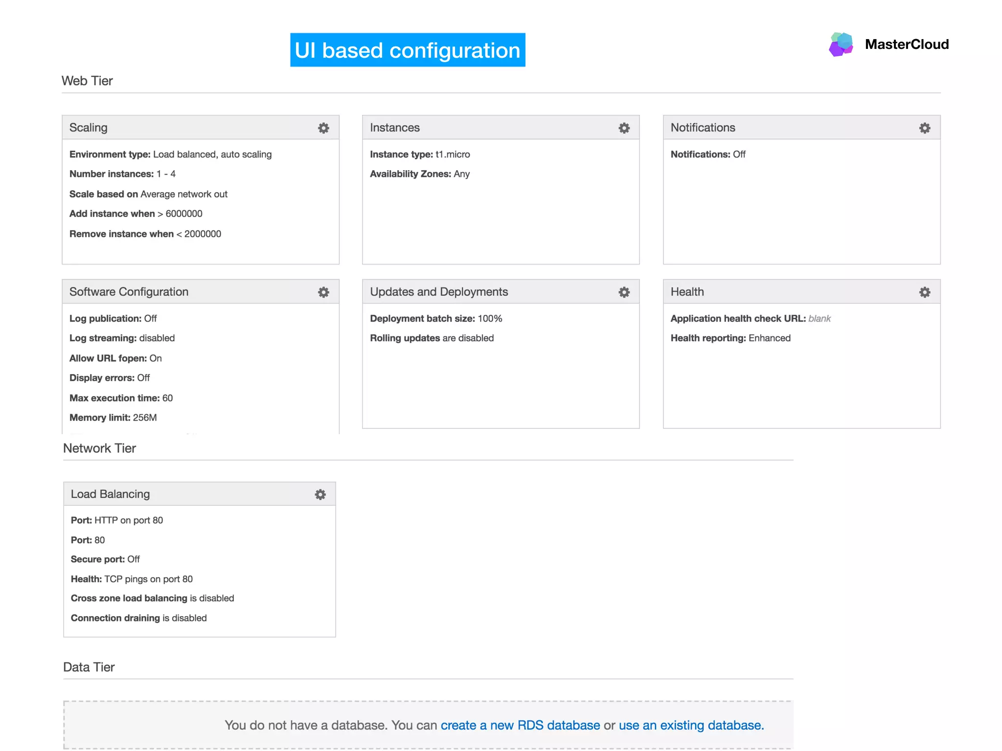MasterCloud
UI based conﬁguration
 