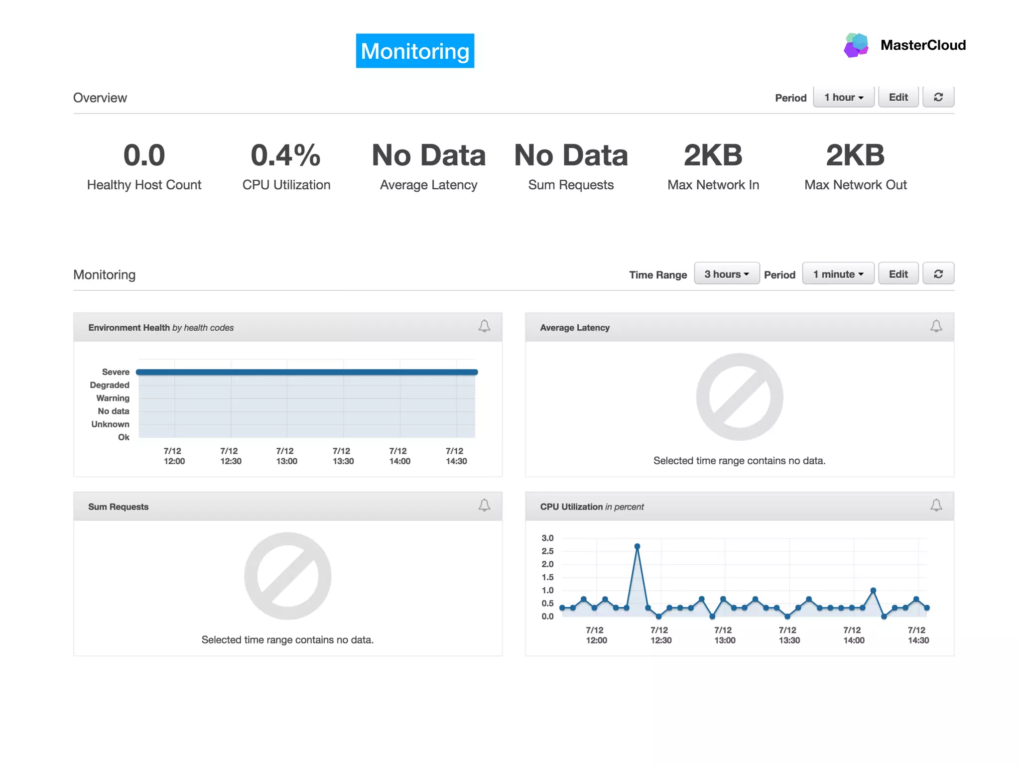 MasterCloud
Monitoring
 