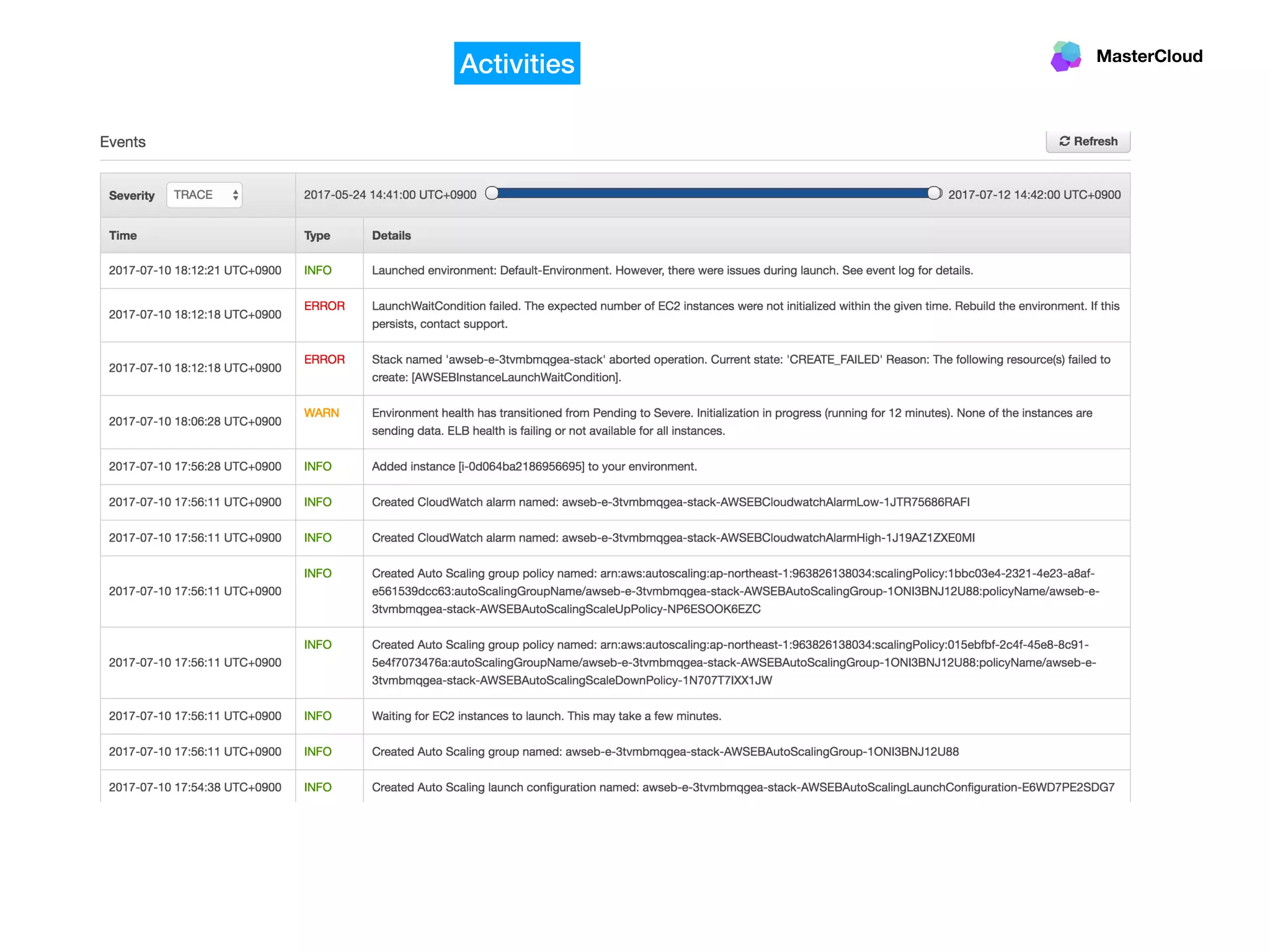 MasterCloud
Activities
 
