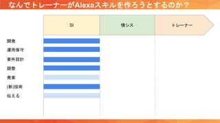 なんでトレーナーがAlexaスキルを作ろうとするのか？
SI 情シス トレーナー
(新)技術
開発
要件設計
発案
伝える
調整
運用保守
 