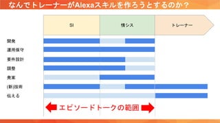 なんでトレーナーがAlexaスキルを作ろうとするのか？
SI 情シス トレーナー
(新)技術
開発
要件設計
発案
伝える
調整
運用保守
エピソードトークの範囲
 