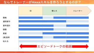 なんでトレーナーがAlexaスキルを作ろうとするのか？
SI 情シス トレーナー
(新)技術
開発
要件設計
発案
伝える
調整
運用保守
エピソードトークの範囲
 
