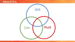 Alexaスキル
Will
Can Must
 