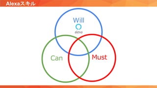 Alexaスキル
Will
Can Must
 