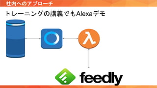 社内へのアプローチ
トレーニングの講義でもAlexaデモ
 