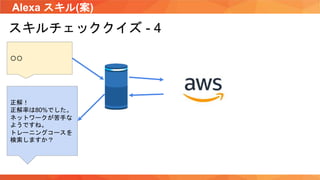 Alexa スキル(案)
スキルチェッククイズ - 4
〇〇
正解！
正解率は80%でした。
ネットワークが苦手な
ようですね。
トレーニングコースを
検索しますか？
 