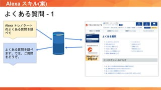 Alexa スキル(案)
よくある質問 - 1
Alexa トレノケート
のよくある質問を調
べて
よくある質問を調べ
ます。では、ご質問
をどうぞ。
 