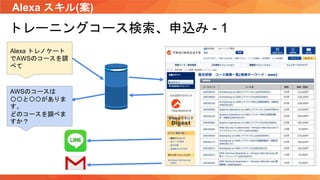 Alexa スキル(案)
トレーニングコース検索、申込み - 1
Alexa トレノケート
でAWSのコースを調
べて
AWSのコースは
〇〇と〇〇がありま
す。
どのコースを調べま
すか？
 