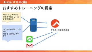 Alexa スキル(案)
おすすめトレーニングの提案
Alexa トレノケート
でおすすめトレーニ
ングを教えて
〇〇はいかがでしょう
か？
内容をご案内します
か？
 