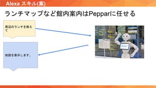 Alexa スキル(案)
ランチマップなど館内案内はPepparに任せる
周辺のランチを教え
て
地図を表示します。
 