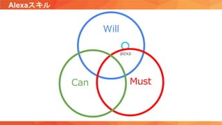 Will
Alexaスキル
MustCan
 