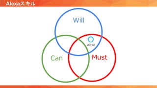 Alexaスキル
MustCan
Will
 