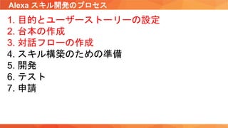 Alexa スキル開発のプロセス
1. 目的とユーザーストーリーの設定
2. 台本の作成
3. 対話フローの作成
4. スキル構築のための準備
5. 開発
6. テスト
7. 申請
 
