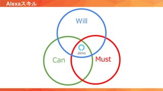 Alexaスキル
Can Must
Will
 