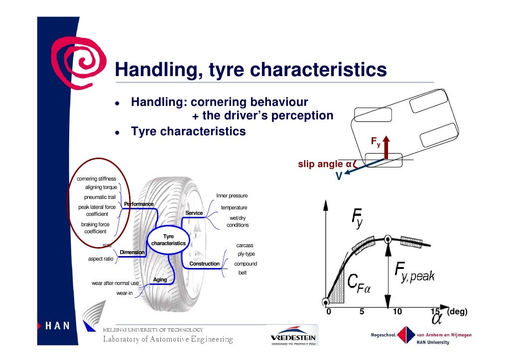 Gastcollege HAN Master Control Systems Engineering