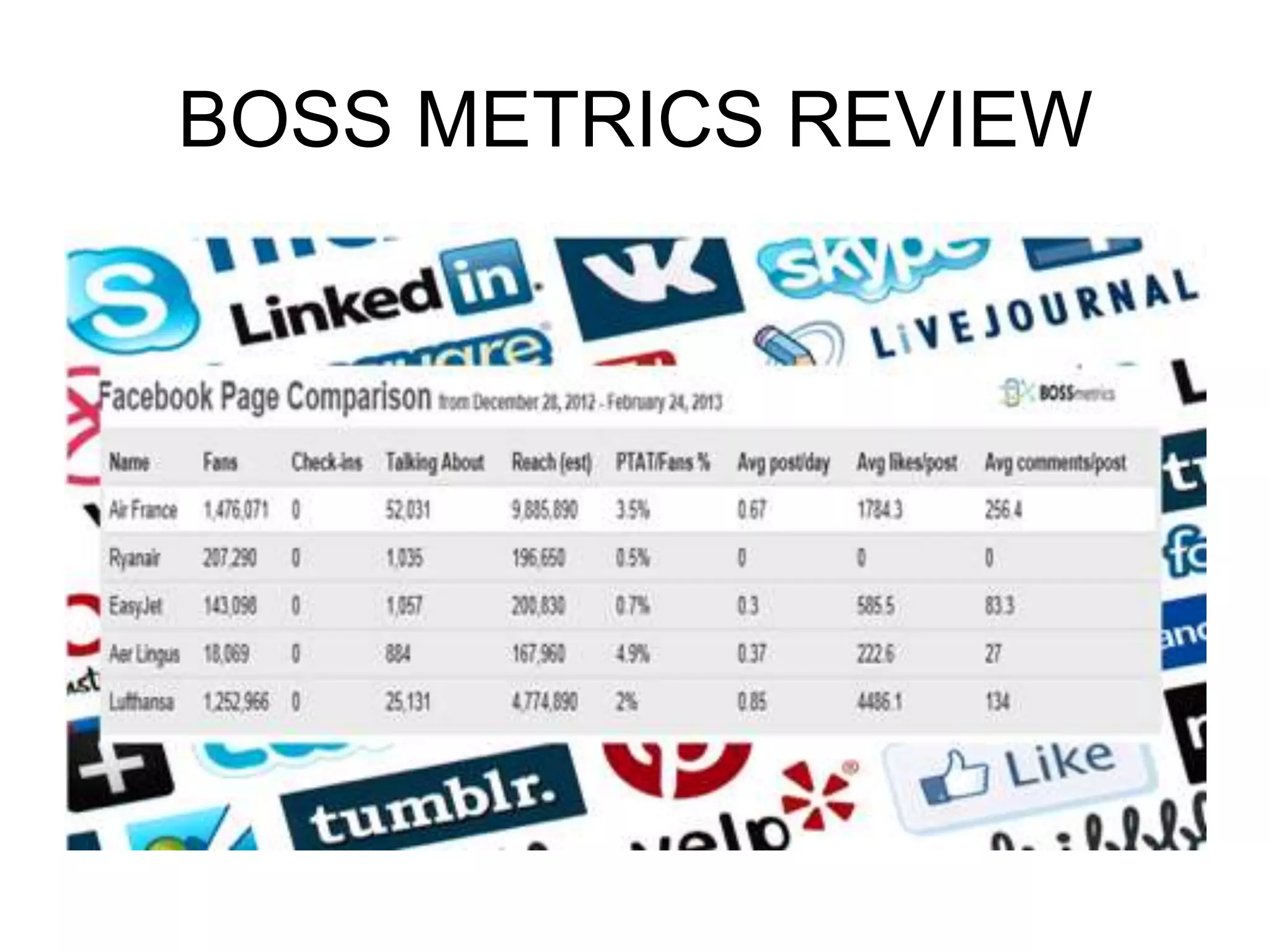 BOSS METRICS REVIEW
 