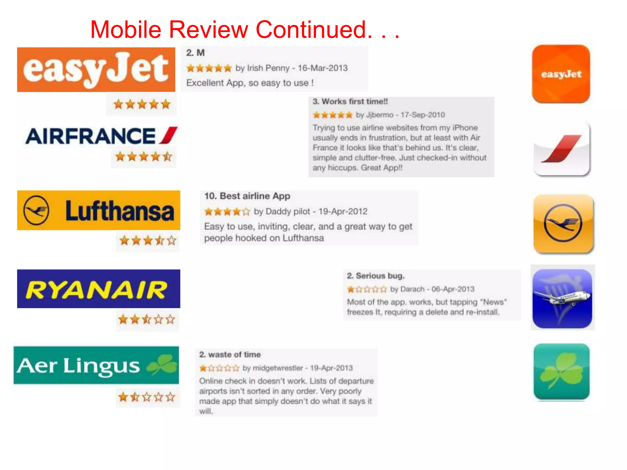 Mobile Review Continued. . .
 