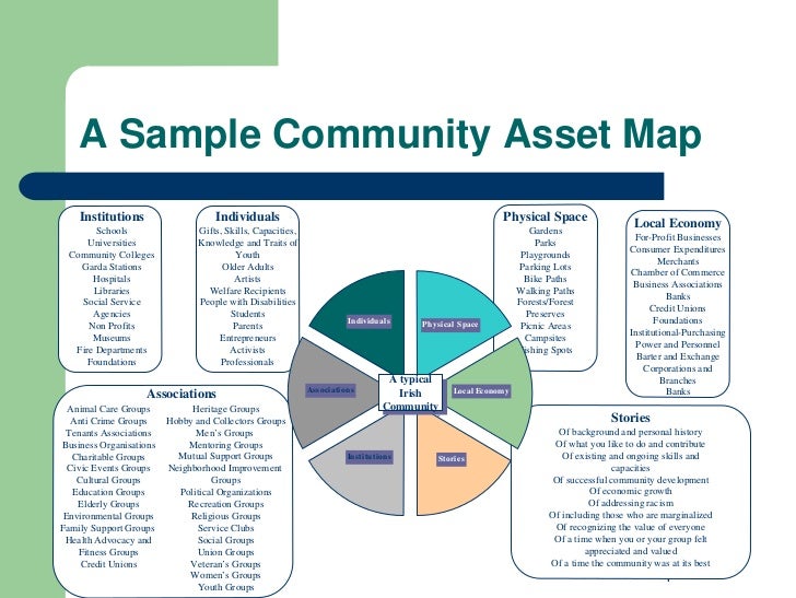 asset mapping template abcd corporate social responsibility presentation 2 2 asset mapping template abcd corporate social responsibility presentation 2 2