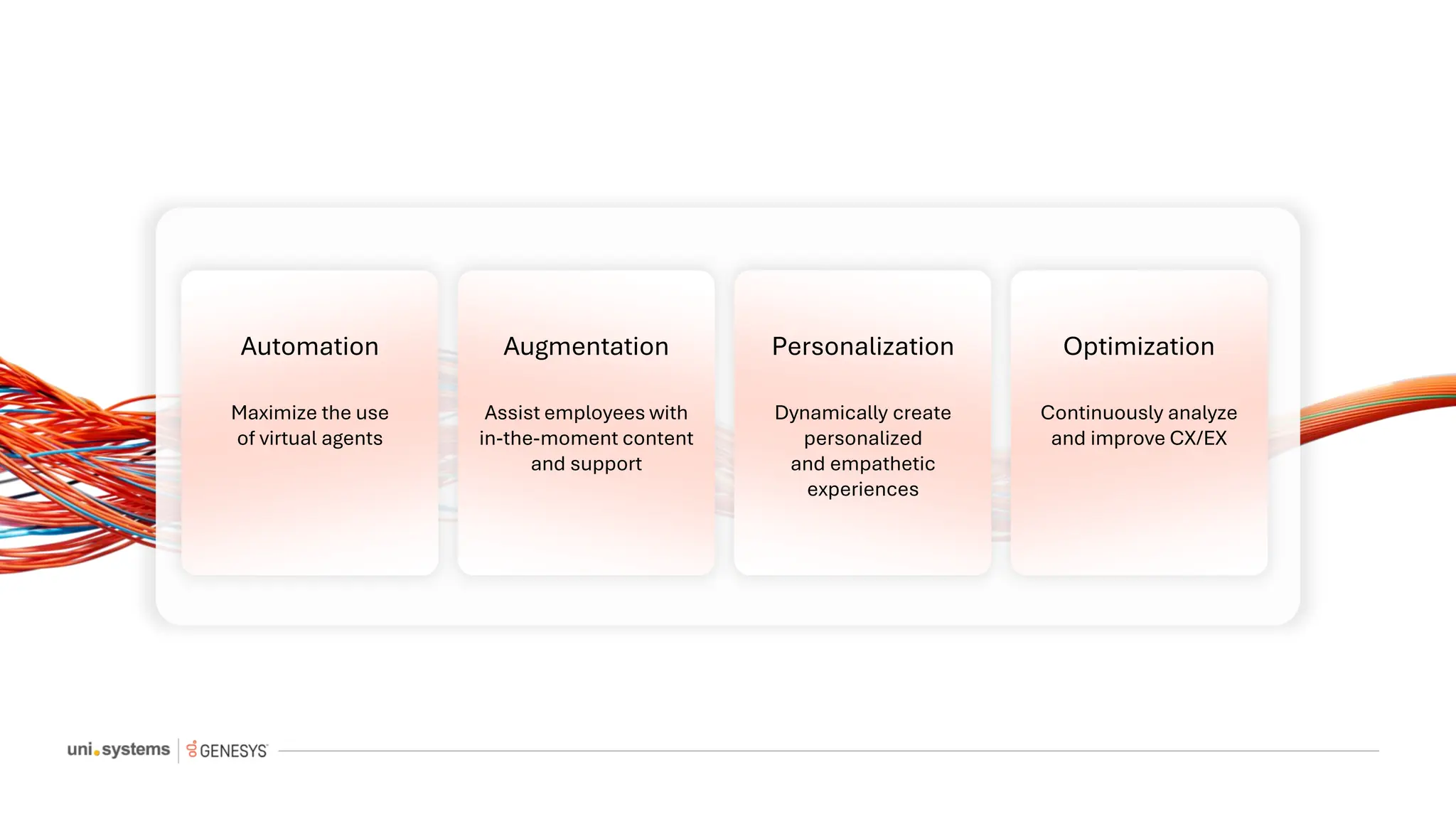 Automation Augmentation Personalization Optimization
Maximize the use
of virtual agents
Assist employees with
in-the-moment content
and support
Dynamically create
personalized
and empathetic
experiences
Continuously analyze
and improve CX/EX
 